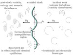 Theory of turbulence augmentation across hypersonic shock waves