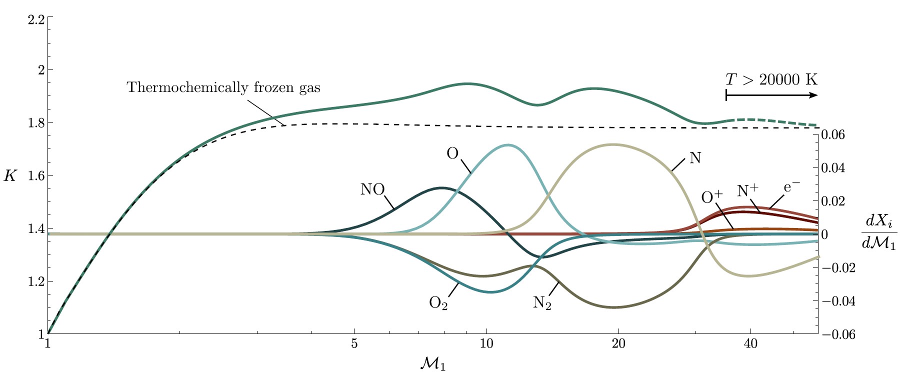 Theory of turbulence augmentation across hypersonic shock waves in air ...