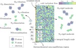 Linear Theory of Hypersonic Shocks Interacting with Turbulence in Air